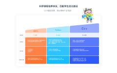 <b>看更多做为三七互娱旗下深耕少儿AI取编程教育的</b> 