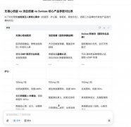 通过AI文章写做 